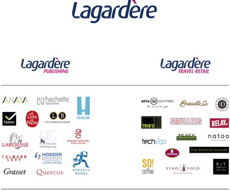 lagardere group france map
