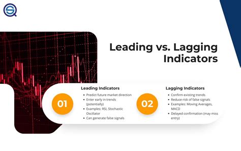 Lagging Indicators Analysis