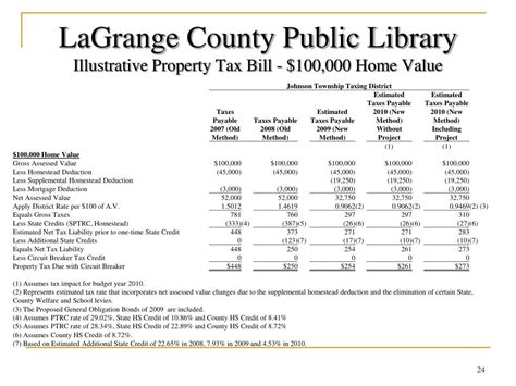 Lagrange Property Tax