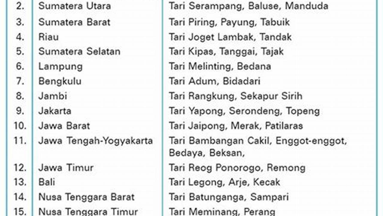 Asal Usul Lagu Daerah dan Maknanya: Jelajah Budaya Nusantara