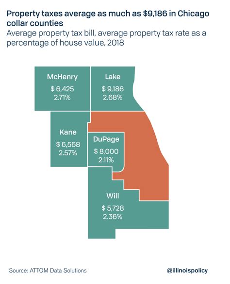 Lake County Illinois Property Tax: What You Need To Know In 2023