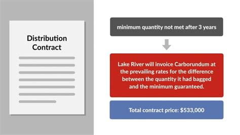 lake river corp v carborundum case brief