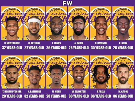 lakers 2020 roster stats