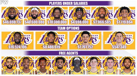 lakers 2023 roster salary