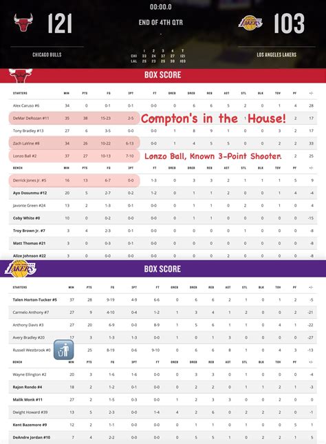 lakers full box score