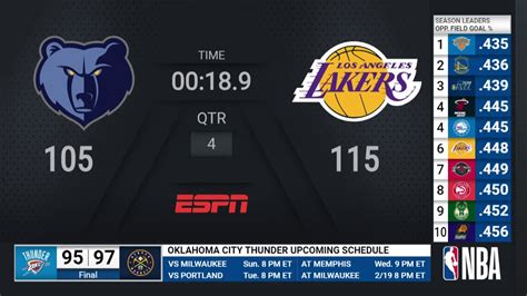 lakers grizzlies game score