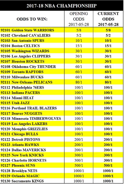 lakers odds to win championship 2024