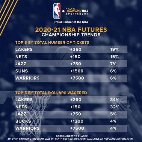 lakers odds to win it all