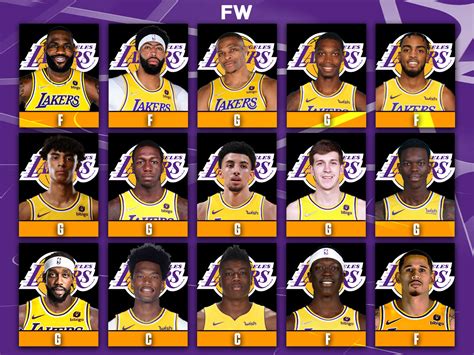 lakers roster 2022 roster