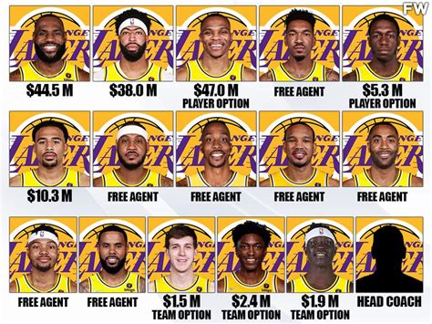 lakers roster 2022 salary