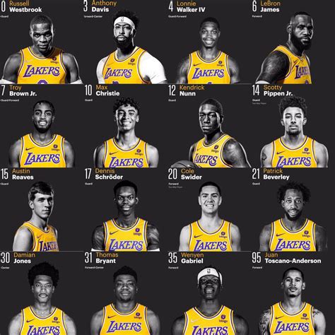 lakers roster 2023 roster
