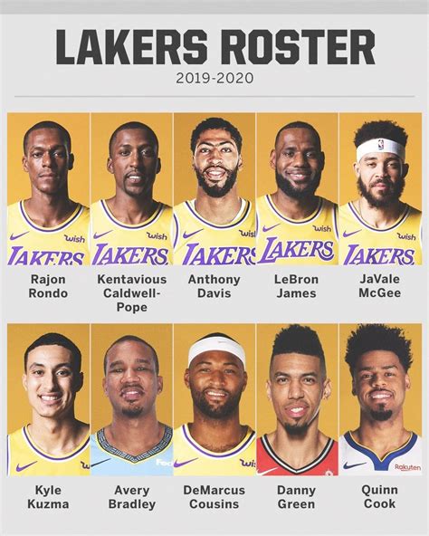 lakers roster in 2019