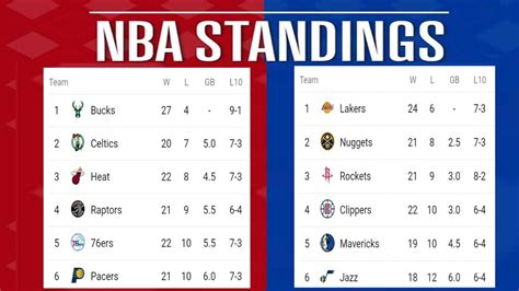 lakers standing in the nba