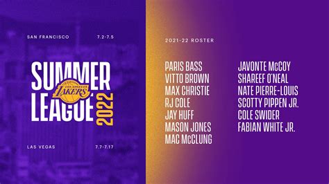 lakers summer league roster 2022 predictions