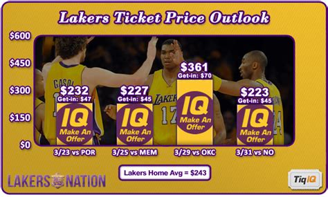 lakers tickets for cheap deals