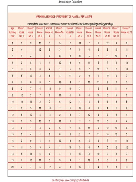 Discussion Lal Kitab Varshphal Chart Trending