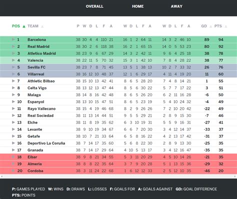 laliga 2014/15