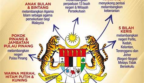 Menerangkan makna lambang pada Jata Negara