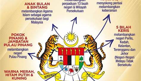 Maksud Lima Bilah Keris Maksud Lambang Jata Negara Lambang Malaysia