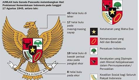 √ Prinsip-Prinsip Demokrasi Pancasila di Indonesia | Freedomsiana