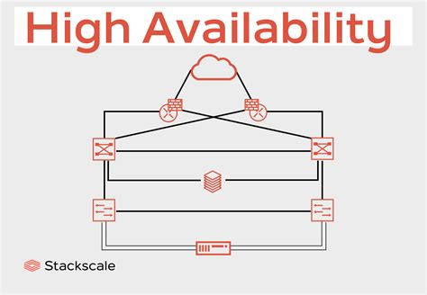 Lambda@Edge High Availability