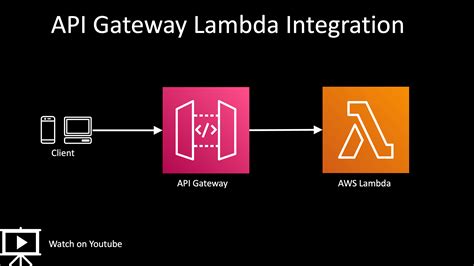 Lambda Access-Control-Allow-Origin