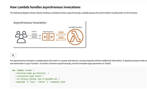 Lambda Asynchronous Invocation Retry