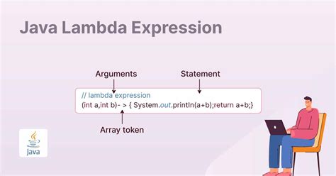 Lambda Explained Java