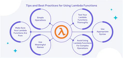 Lambda Function Best Practices