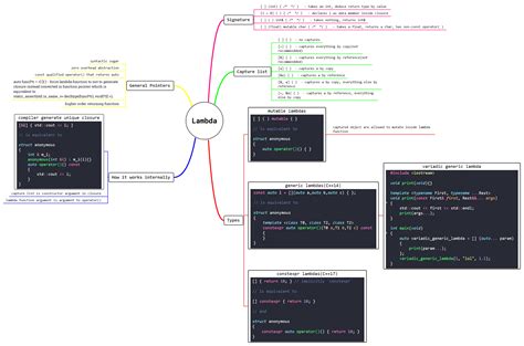 Lambda Function Definition In C