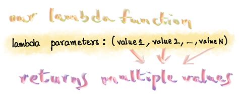 Lambda Function Return Value Python