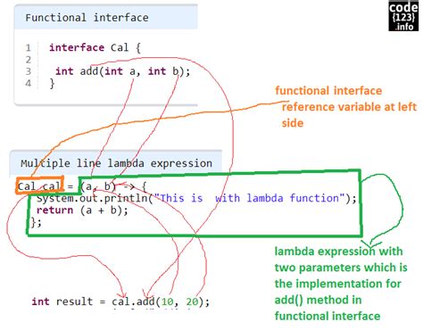 Lambda Function With Return Value Java