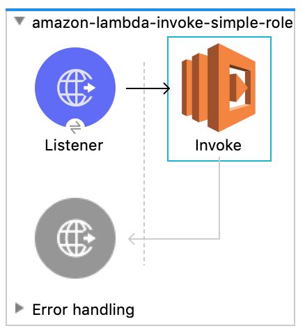 Lambda Http Invoke