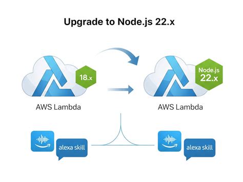Lambda Node 18