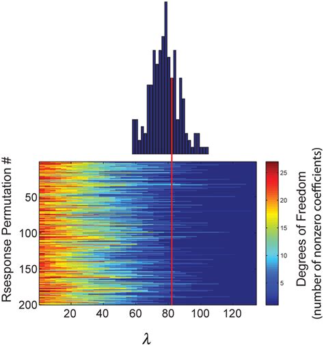Lambda Response Null