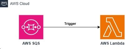 Lambda Sqs Event Json