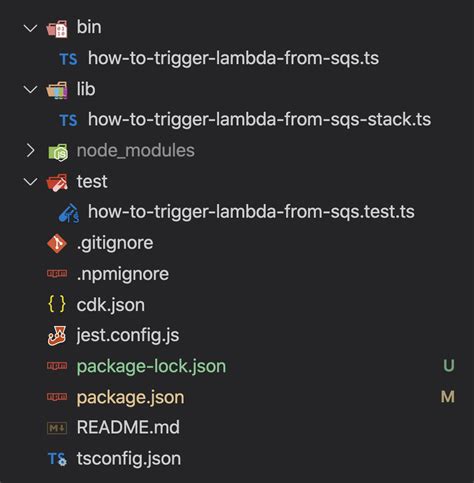 Lambda Trigger Sqs Cdk