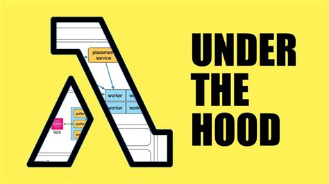 Lambda Under The Hood