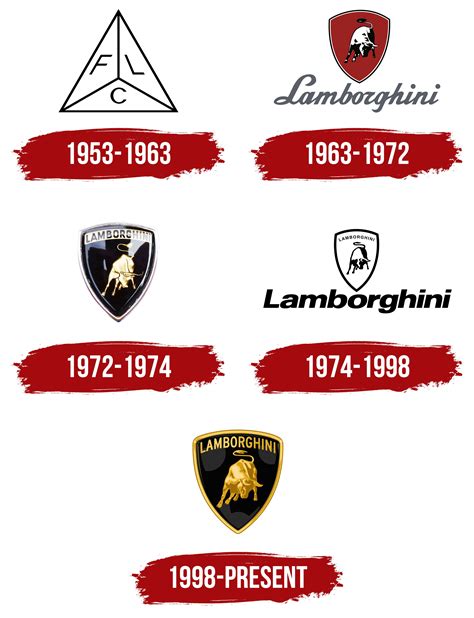 lamborghini new logo vs old