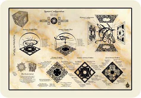 Lament Configuration Schematics Printables