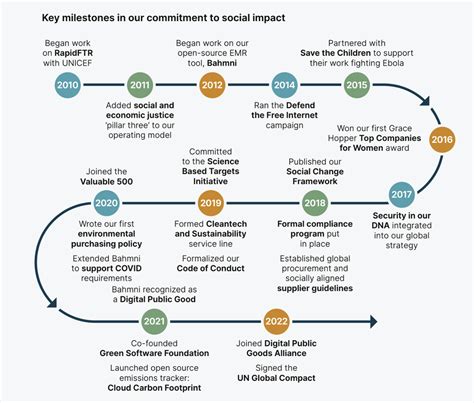 lamia report social impact