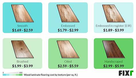 2021 Laminate Flooring Installation Cost Laminate Flooring Cost Per