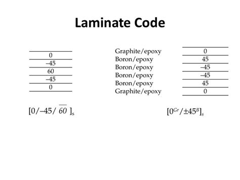 Laminate Code Definition