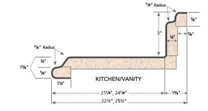 Laminate Countertop Dimensions