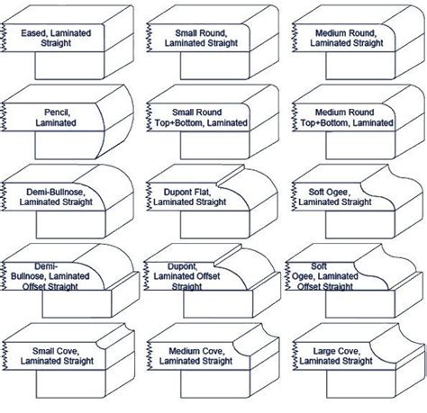 Laminate Countertop Thickness