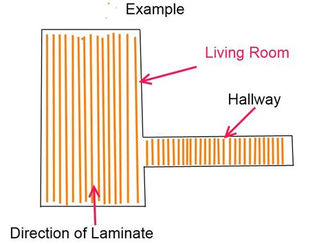 Laminate Floor Direction