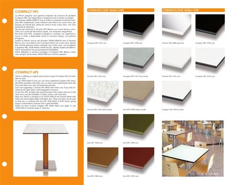 Laminate Sheet Hs Code