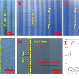 Laminated Composite Formula