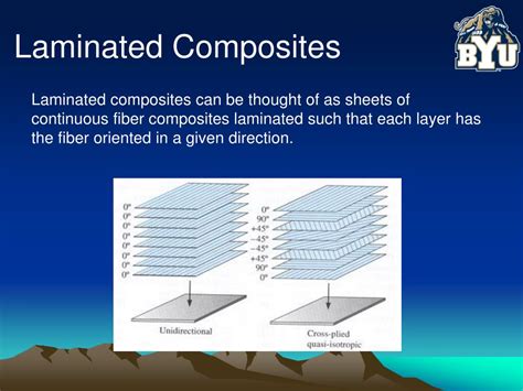 Laminated Composites Definition