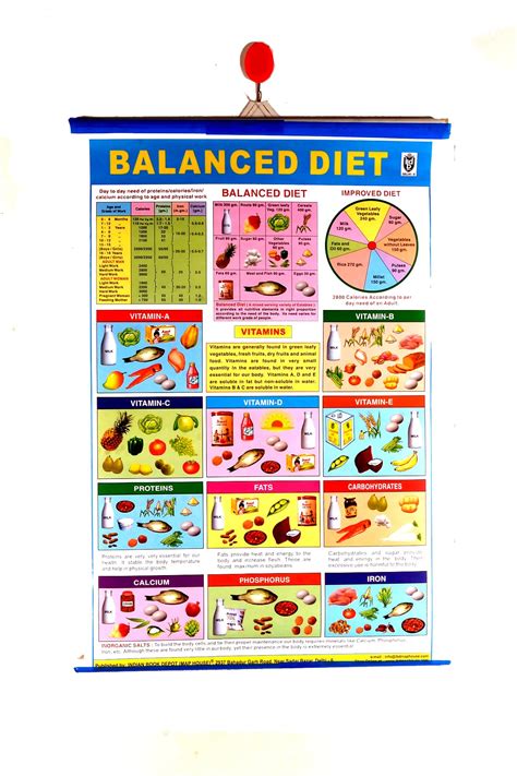 Laminated Diet Cards